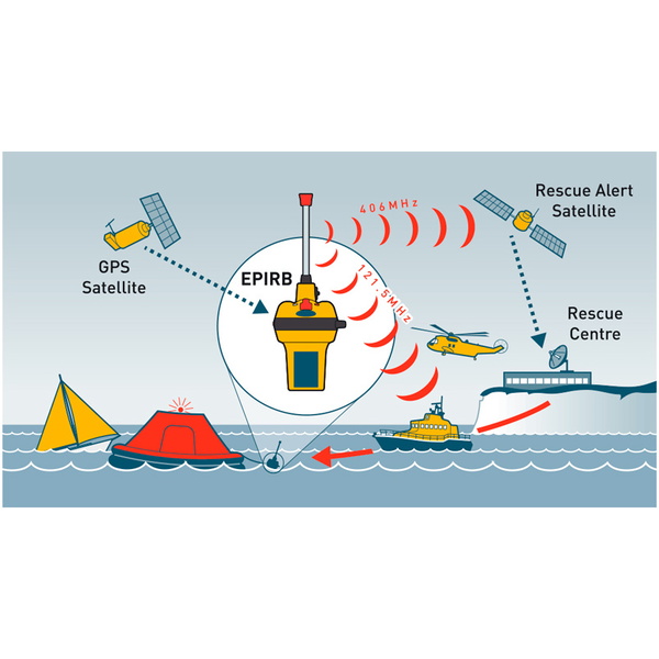 2021 Ozean Signal Rescue Mich Epirb1 - Epi3120