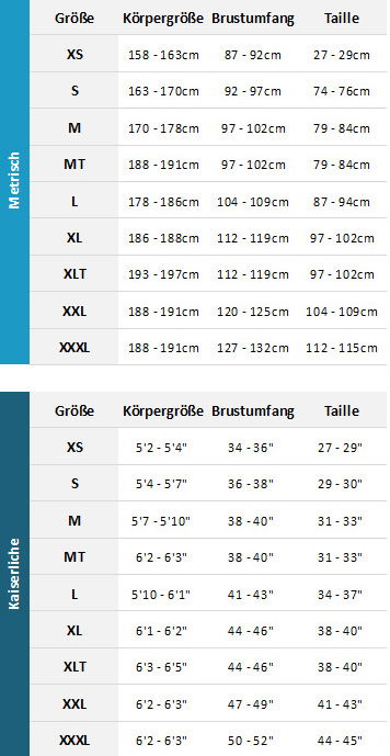 Gill Mens Wetsuits 19 Mens Größentabelle