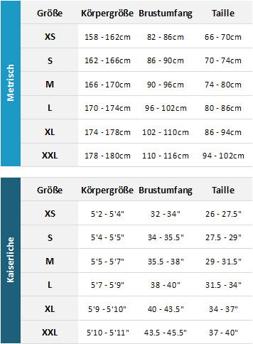 Helly Hansen Womens Marine Garments 19 Womens Größentabelle