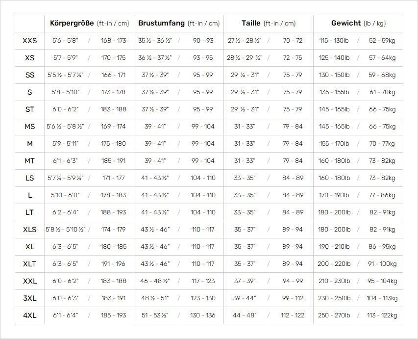 Oneill Mens Wetsuits 19 Mens Größentabelle