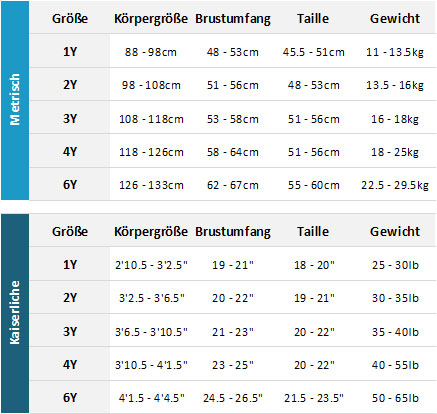 Oneill Toddler Wetsuits 19 Mens Größentabelle