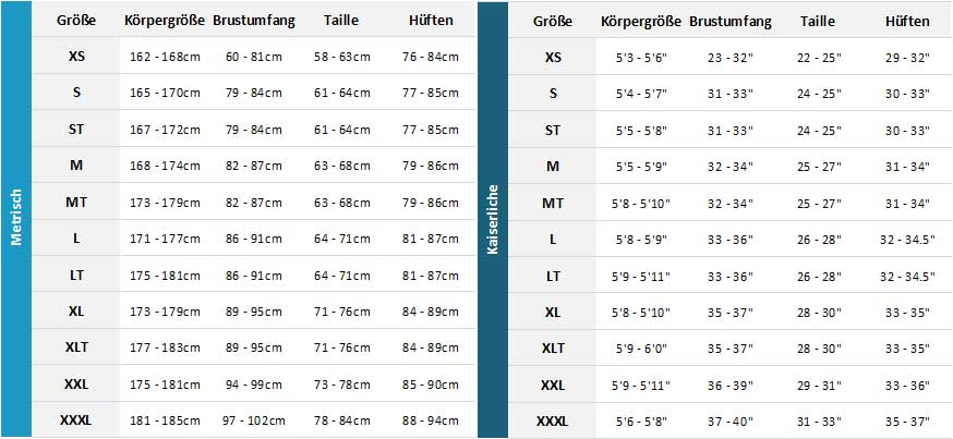 Prolimit Womens Wetsuits 2021 Womens Größentabelle
