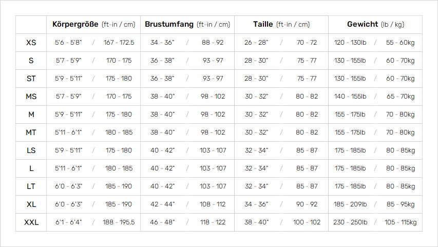 Ripcurl Mens Wetsuits 19 Mens Größentabelle